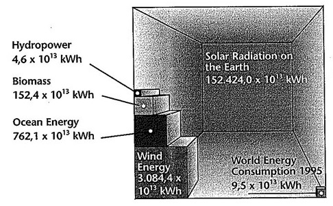 solar-energy